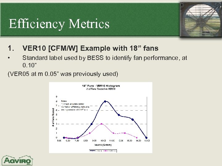 Efficiency Metrics 1. • VER 10 [CFM/W] Example with 18” fans Standard label used