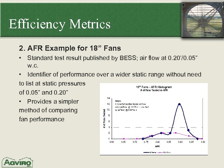 Efficiency Metrics 2. AFR Example for 18” Fans • Standard test result published by