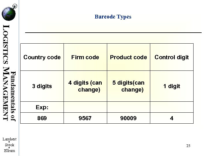 Barcode Types Fundamentals of LOGISTICS MANAGEMENT Lambert Stock Ellram Country code Firm code Product