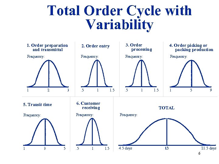 chapter-4-1-order-processing-logistics-information