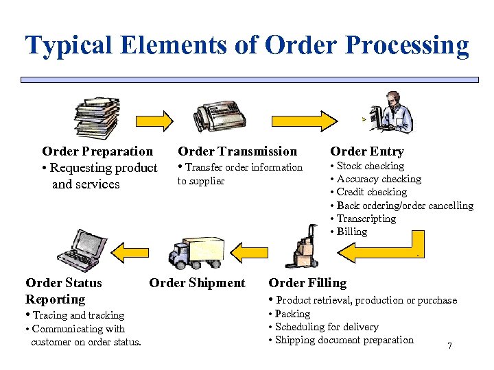 Typical Elements of Order Processing Order Preparation • Requesting product and services Order Status