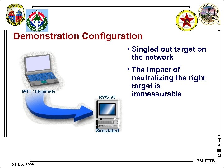 Demonstration Configuration • Singled out target on the network IATT / Illuminate RWS V