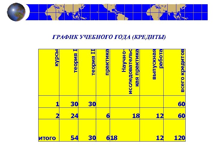 курсы 1 30 30 2 24 6 12 60 54 618 12 120 30