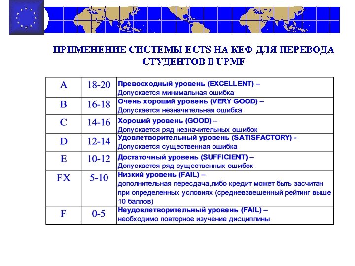 ПРИМЕНЕНИЕ СИСТЕМЫ ECTS НА КЕФ ДЛЯ ПЕРЕВОДА СТУДЕНТОВ В UPMF 