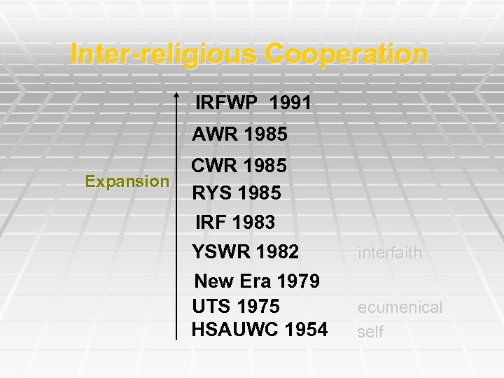 Inter-religious Cooperation IRFWP 1991 AWR 1985 Expansion CWR 1985 RYS 1985 IRF 1983 YSWR