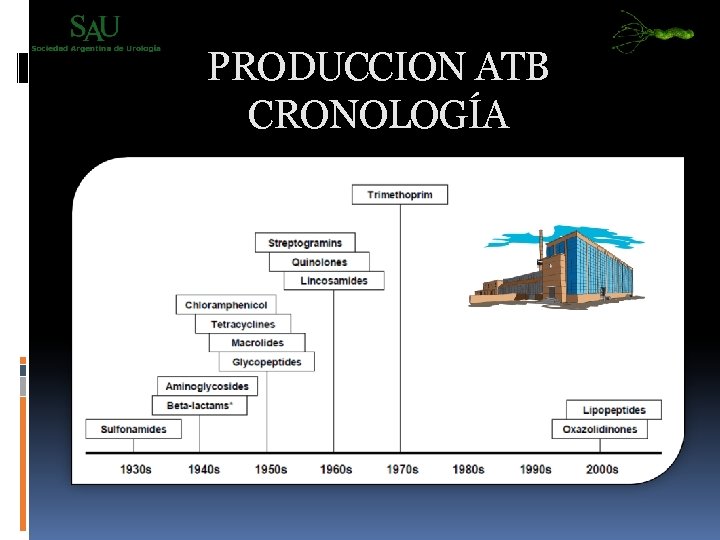 PRODUCCION ATB CRONOLOGÍA 