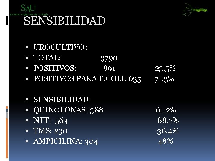 SENSIBILIDAD UROCULTIVO: TOTAL: 3790 POSITIVOS: 891 POSITIVOS PARA E. COLI: 635 23. 5% 71.