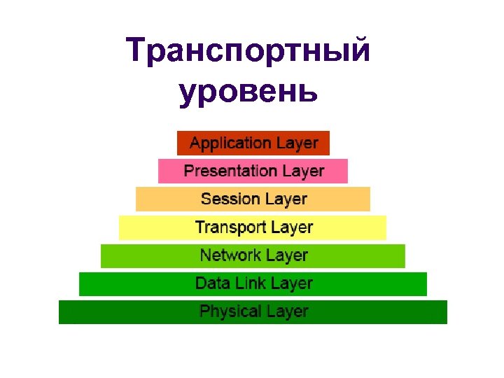 Транспортный уровень 