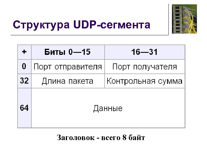 Структура UDP-сегмента Заголовок - всего 8 байт 