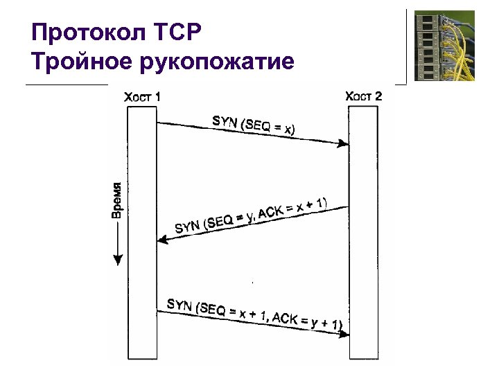 Протокол TCP Тройное рукопожатие 