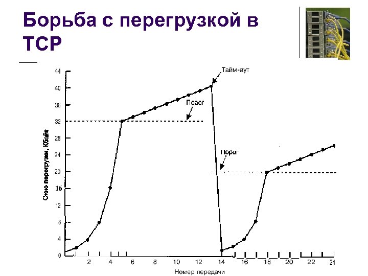Борьба с перегрузкой в TCP 