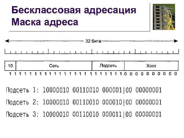 Бесклассовая адресация Маска адреса 