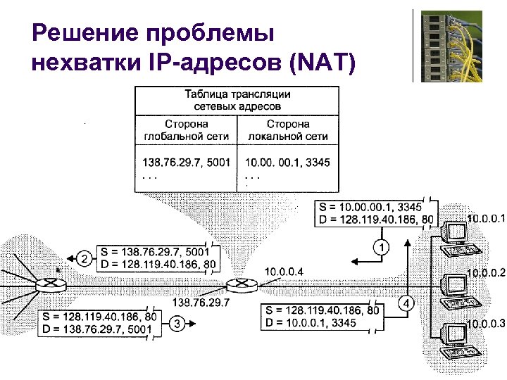 Решение проблемы нехватки IP-адресов (NAT) 