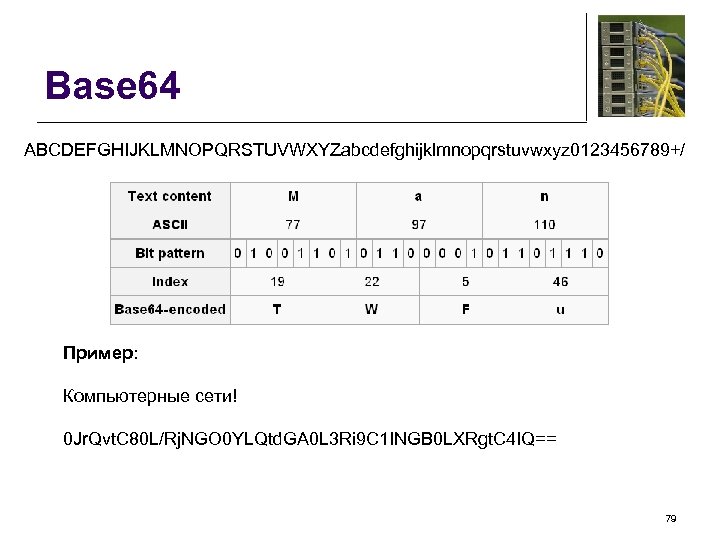 Base 64 ABCDEFGHIJKLMNOPQRSTUVWXYZabcdefghijklmnopqrstuvwxyz 0123456789+/ Пример: Компьютерные сети! 0 Jr. Qvt. C 80 L/Rj. NGO
