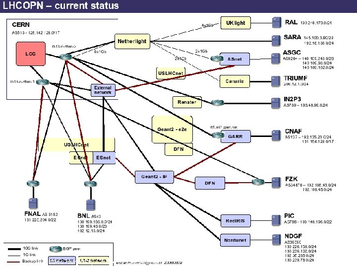 11 Frédéric Hemmer, CERN, IT Department The LHC Computing Grid – April 2007 