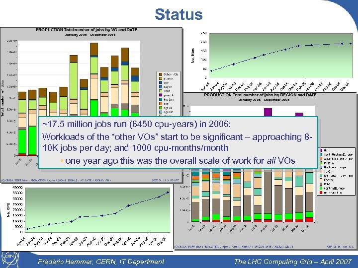 Status ~17. 5 million jobs run (6450 cpu-years) in 2006; Workloads of the “other