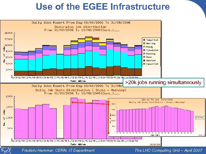 Use of the EGEE Infrastructure >20 k jobs running simultaneously 17 Frédéric Hemmer, CERN,