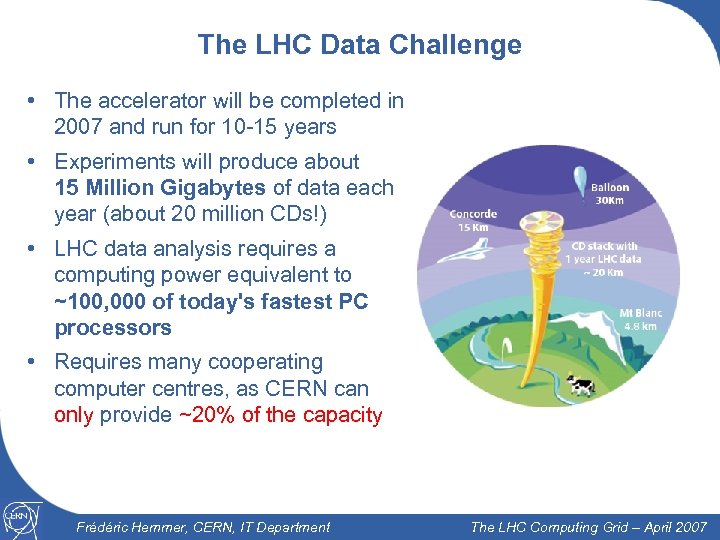 The LHC Data Challenge • The accelerator will be completed in 2007 and run