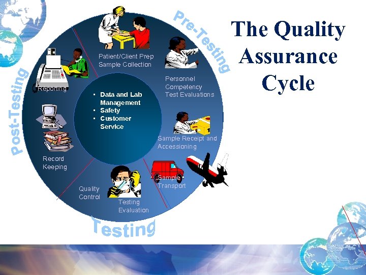 Patient/Client Prep Sample Collection Reporting • Data and Lab Management • Safety • Customer