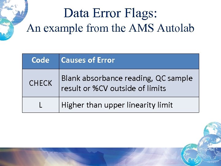 Data Error Flags: An example from the AMS Autolab Code Causes of Error CHECK