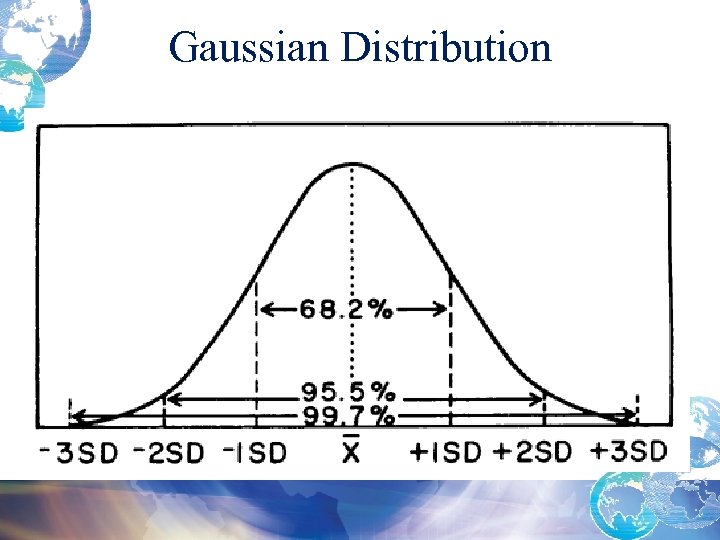 Gaussian Distribution 