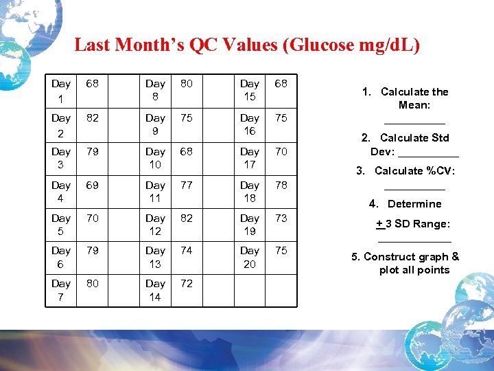 Last Month’s QC Values (Glucose mg/d. L) Day 1 68 Day 8 80 Day