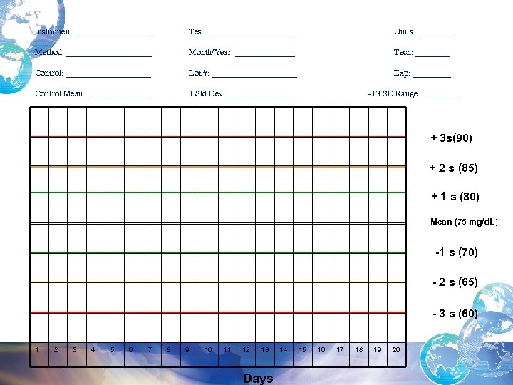 Instrument: _________ Test: __________ Units: ____ Method: __________ Month/Year: _______ Tech: ____ Control: __________