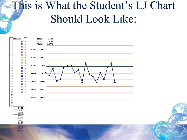 This is What the Student’s LJ Chart Should Look Like: 