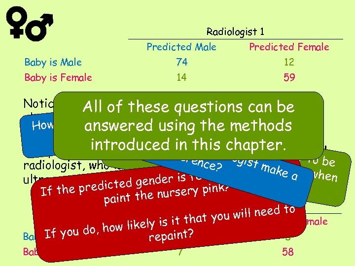 Radiologist 1 Predicted Male Predicted Female Baby is Male 74 12 Baby is Female