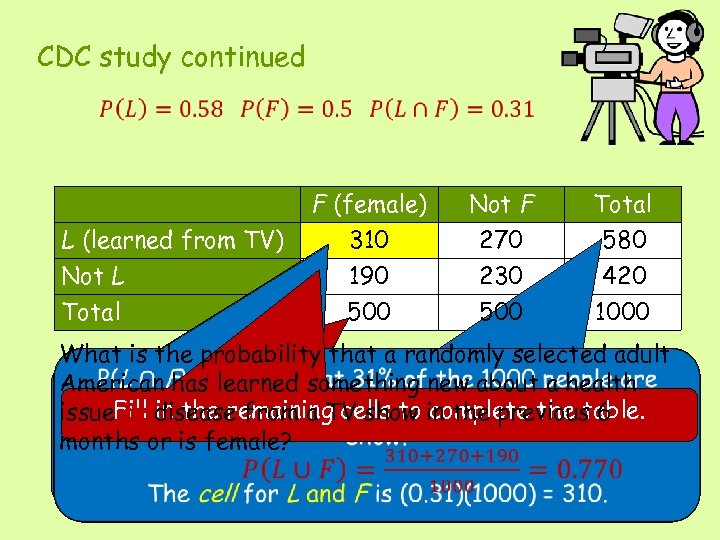 CDC study continued F (female) L (learned from TV) Not L Total Not F