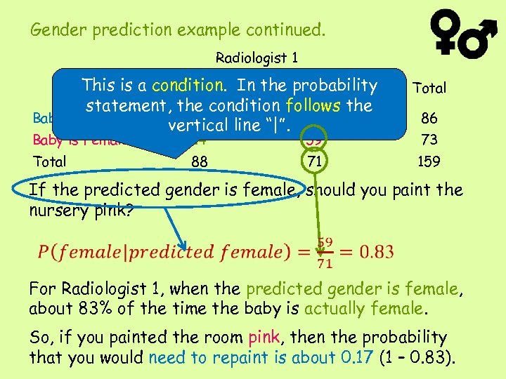 Gender prediction example continued. Radiologist 1 Predicted This is a Predicted Male the probability