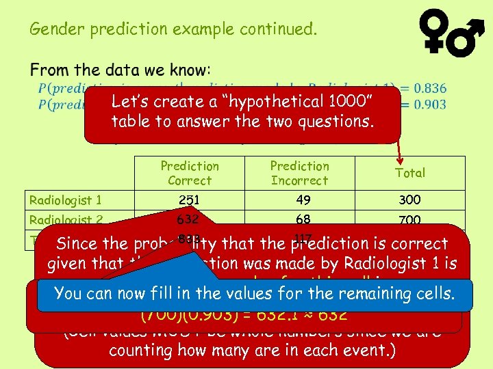 Gender prediction example continued. Let’s create a “hypothetical 1000” table to answer the two