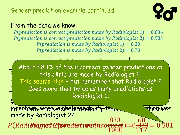 Gender prediction example continued. Prediction Incorrect of. Correct the incorrect gender Total About 58.