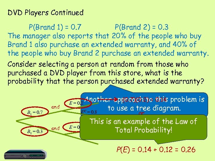 DVD Players Continued P(Brand 1) = 0. 7 P(Brand 2) = 0. 3 The