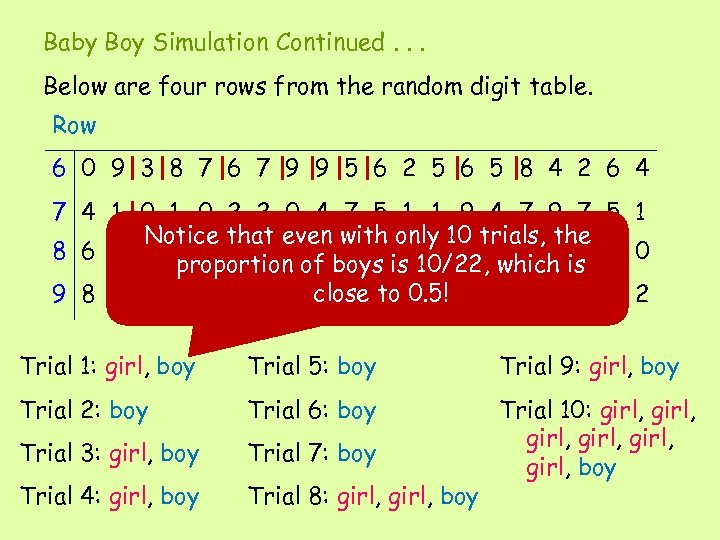 Baby Boy Simulation Continued. . . Below are four rows from the random digit