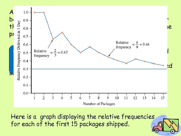  • One way to interpret this probability would be to say that in