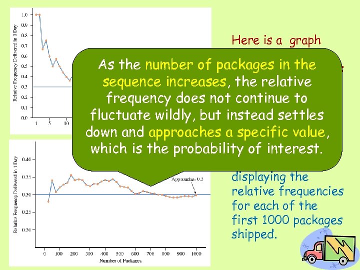 Here is a graph displaying the As the number of packages frequencies relative in
