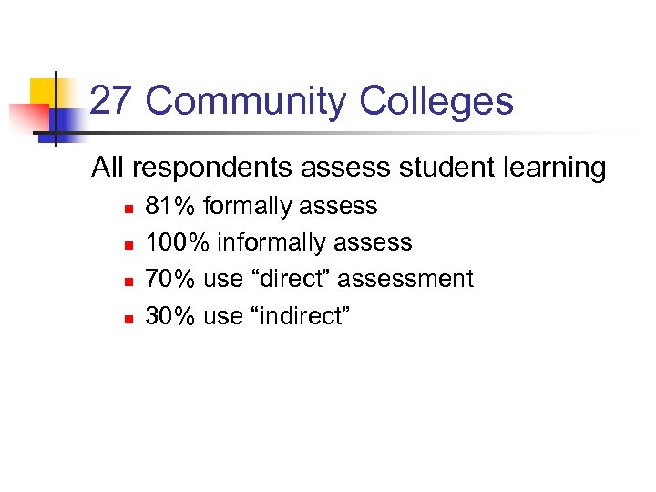 27 Community Colleges All respondents assess student learning n n 81% formally assess 100%