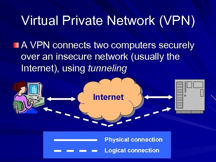 Virtual Private Network (VPN) A VPN connects two computers securely over an insecure network