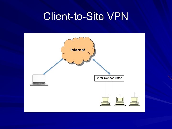 Client-to-Site VPN 