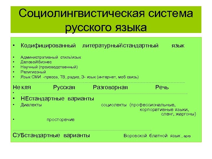 Социолингвистическая система русского языка • Кодифицированный • • • литературныйстандартный язык Административный стильязык Деловойбизнес