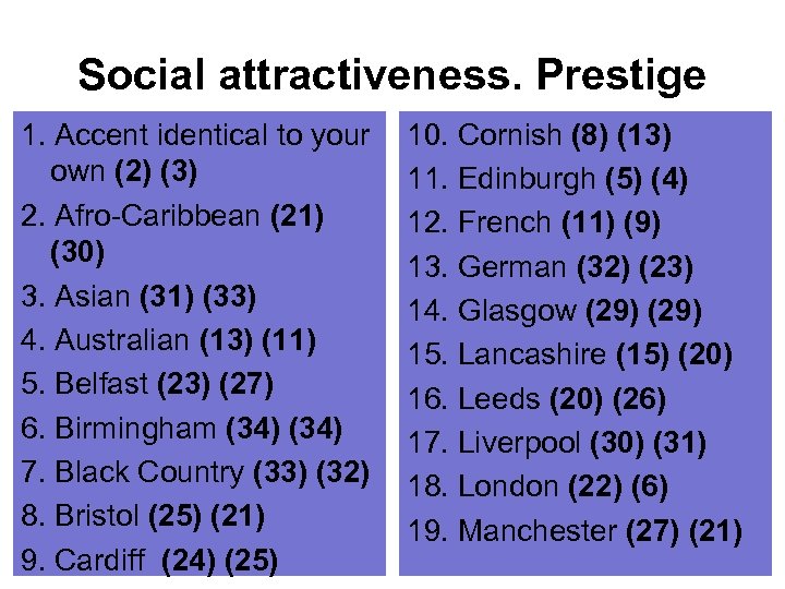 Social attractiveness. Prestige 1. Accent identical to your own (2) (3) 2. Afro-Caribbean (21)