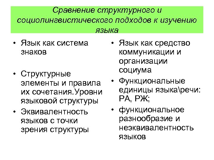 Сравнение структурного и социолингвистического подходов к изучению языка • Язык как система знаков •