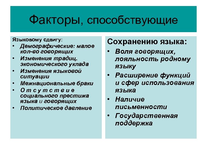 Факторы, способствующие Языковому сдвигу: • Демографические: малое кол-во говорящих • Изменения традиц. экономического уклада