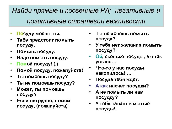 Прям ищи. Позитивная и негативная вежливость. Стратегии вежливости. Позитивная вежливость примеры. Положительная и негативная вежливость.