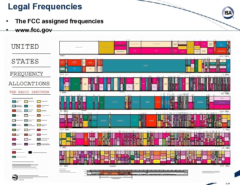 Legal Frequencies • • The FCC assigned frequencies www. fcc. gov 20 