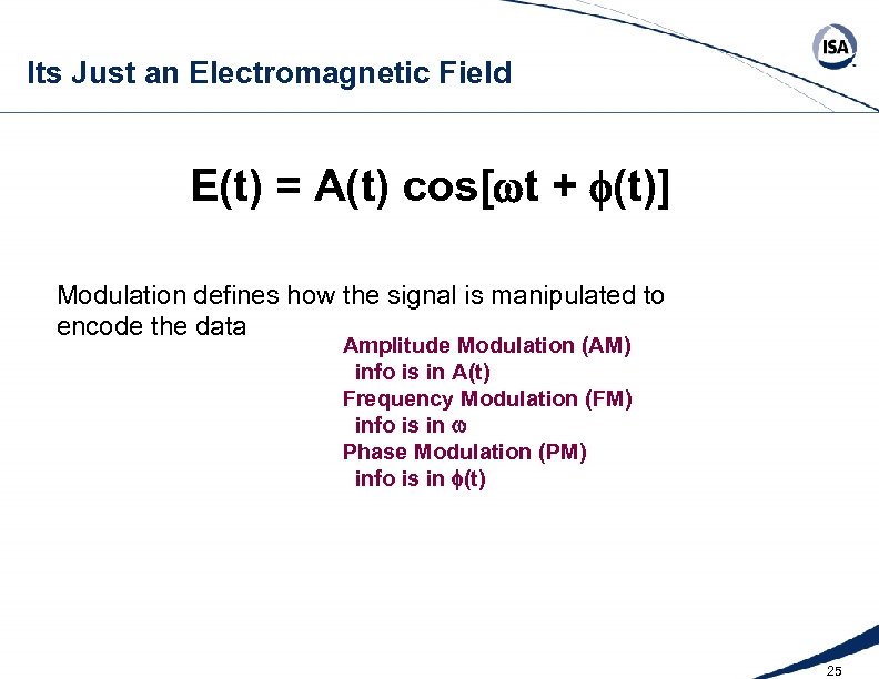 Its Just an Electromagnetic Field E(t) = A(t) cos[wt + f(t)] Modulation defines how