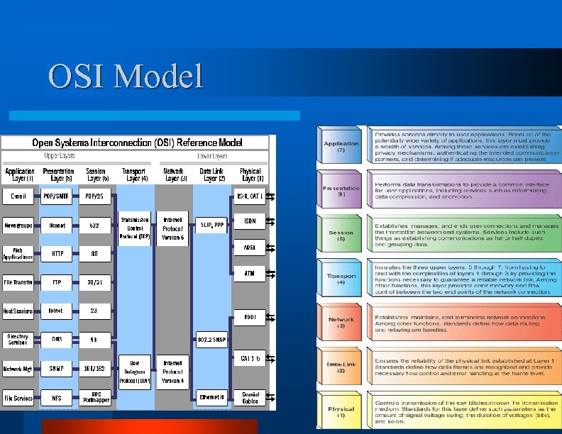 OSI Model 31 