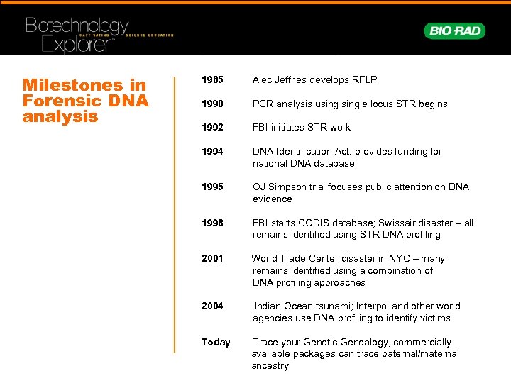 Milestones in Forensic DNA analysis 1985 Alec Jeffries develops RFLP 1990 PCR analysis usingle