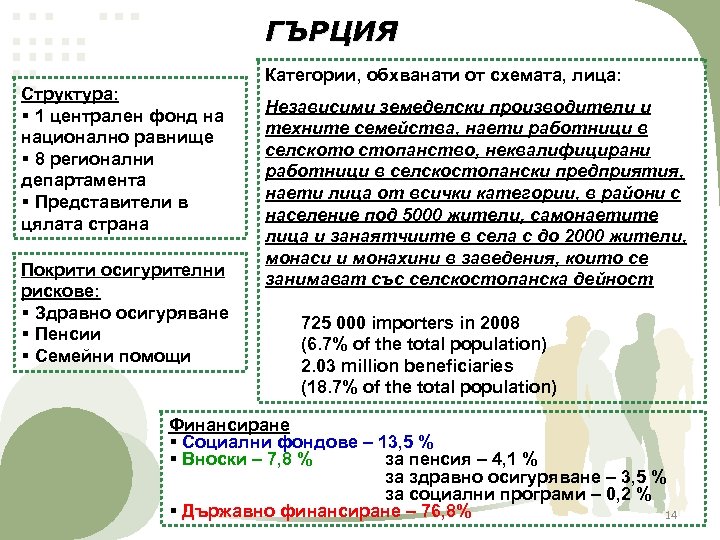 ГЪРЦИЯ Структура: § 1 централен фонд на национално равнище § 8 регионални департамента §